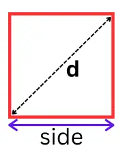 us calculator Circle Circumference